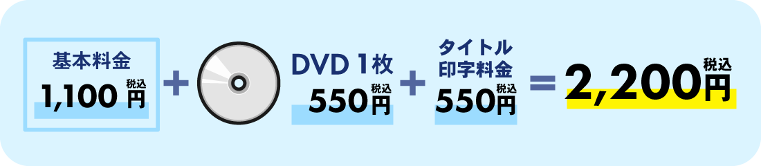例３：120分録画したテープ（オプションのタイトル印字あり）