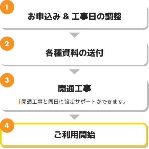 ご利用までの流れSP