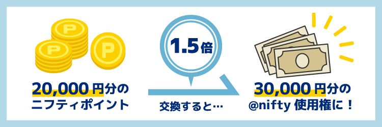 ポイント交換PC