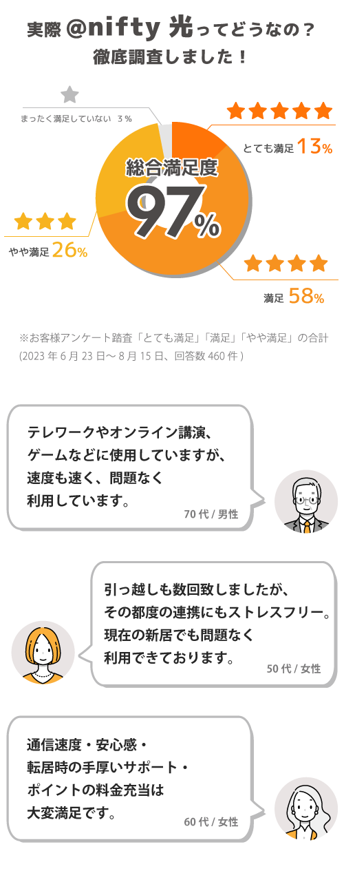 アンケート結果SP