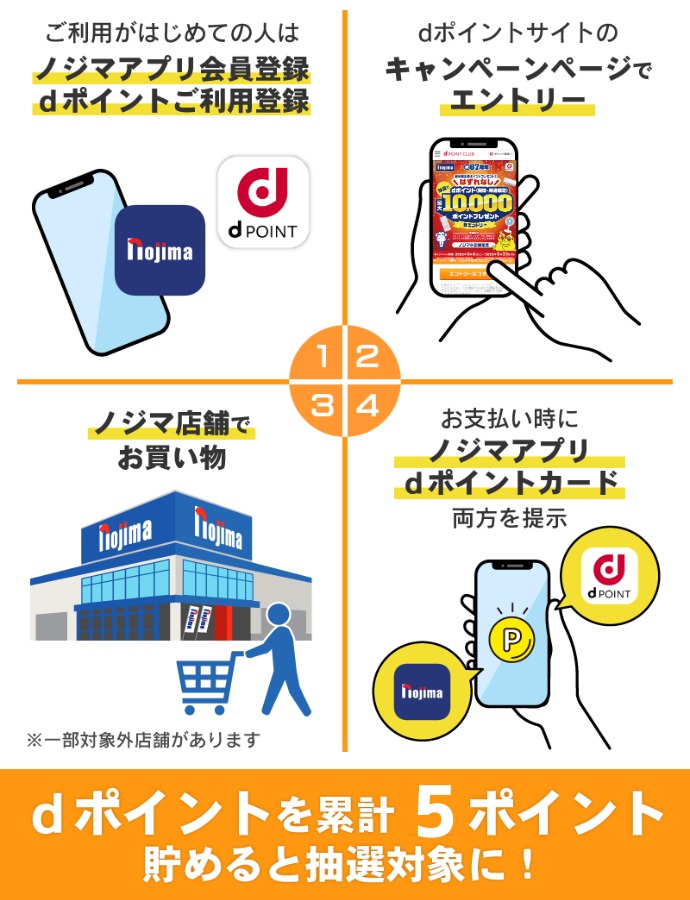 抽選参加方法