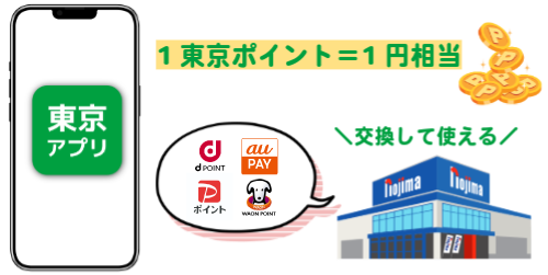 東京アプリポイントについて